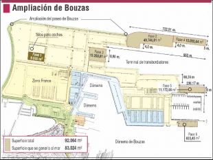 Ampliación dos recheos de Bouzas